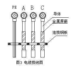 浅谈中压变频电缆结构