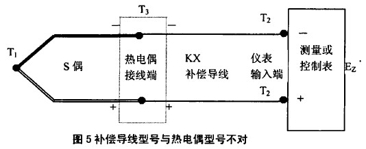 补偿电缆使用中的错误和产生的误差